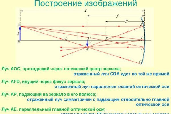 Кракен даркет