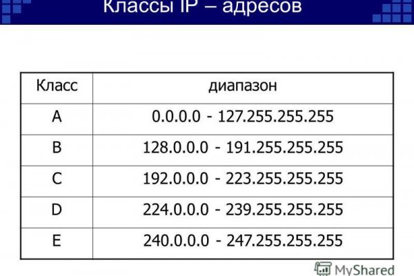 Сайты по продаже наркотиков